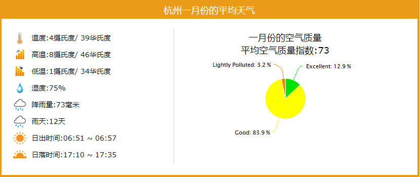 杭州一月份的平均天气