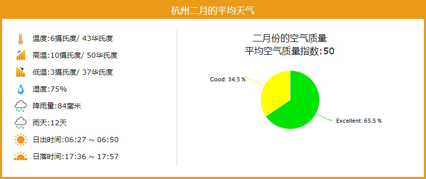 杭州二月的平均天气