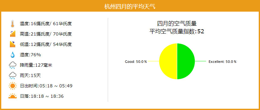 杭州四月的平均天气