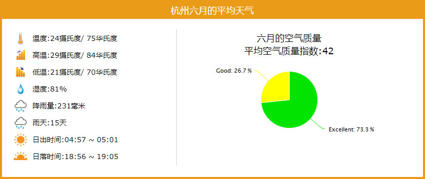 杭州六月的平均天气