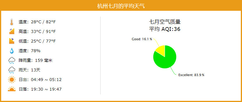 杭州七月的平均天气