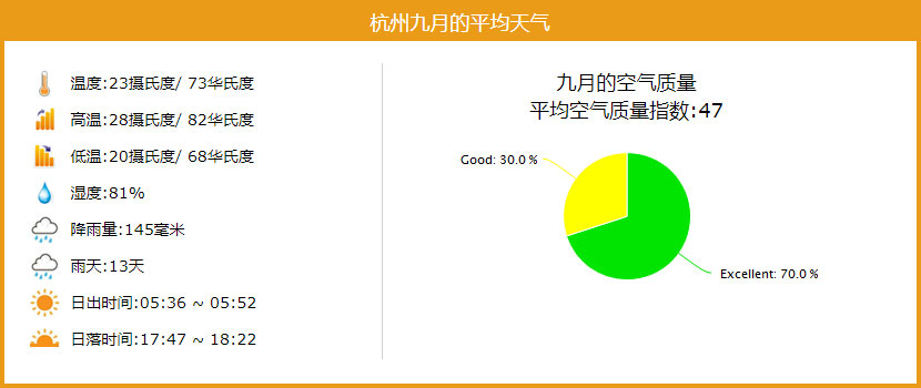 杭州九月的平均天气