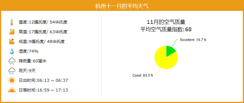 杭州十一月的平均天气